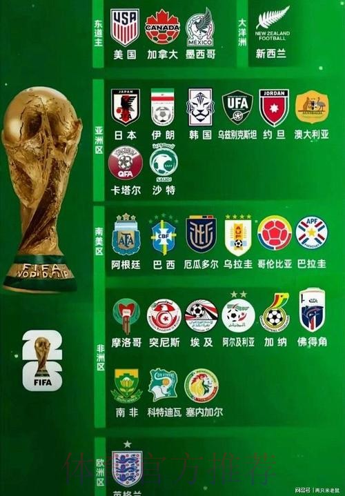 2026世界杯热门球队在哪里看 2026世界杯热门球队在哪里看