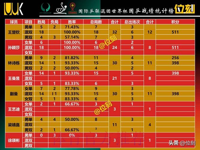 世界杯数据统计靠谱吗 世界杯数据统计靠谱吗