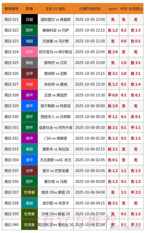 世界杯比分预测准不准 世界杯比分预测准不准