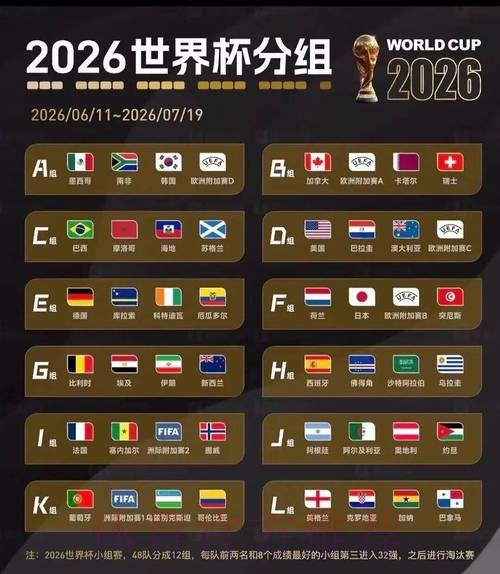 2026美加墨世界杯积分榜免费 2026美加墨世界杯积分榜免费