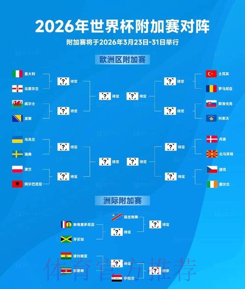 确保2026世界杯比分预测的安全策略 确保2026世界杯比分预测的安全策略
