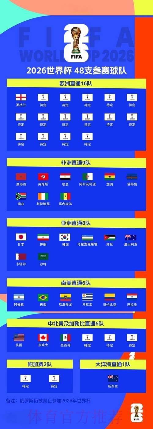 确保2026世界杯比分预测的安全策略 确保2026世界杯比分预测的安全策略